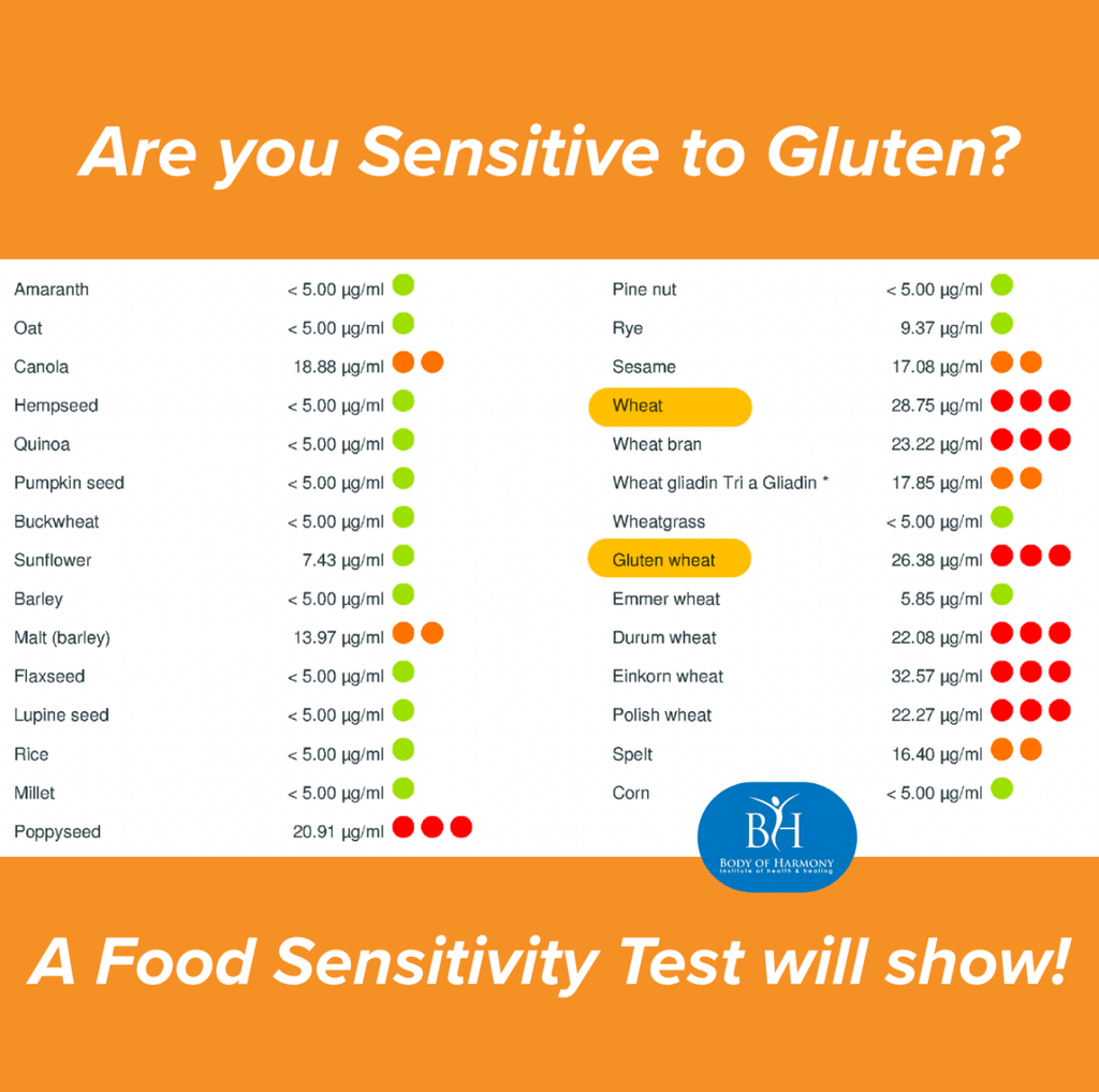 Understanding Food Sensitivities: The Silent Inflammation You Might Be ...